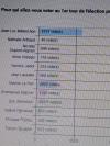 sondages sur 32000 electeurs qui on vote