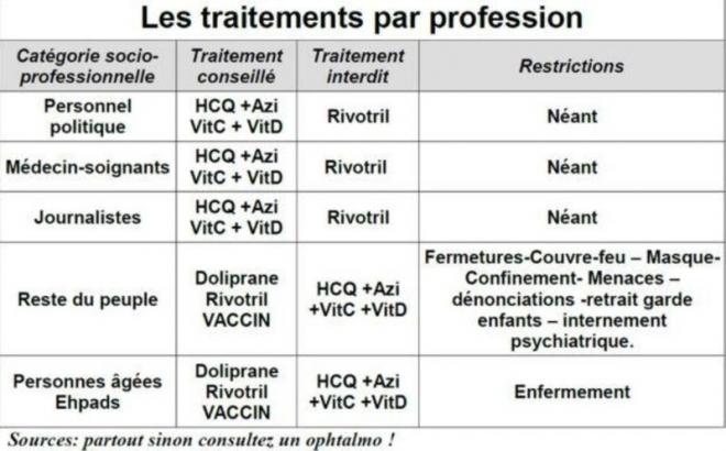 20210111122621lestraitementsparprofession.jpg